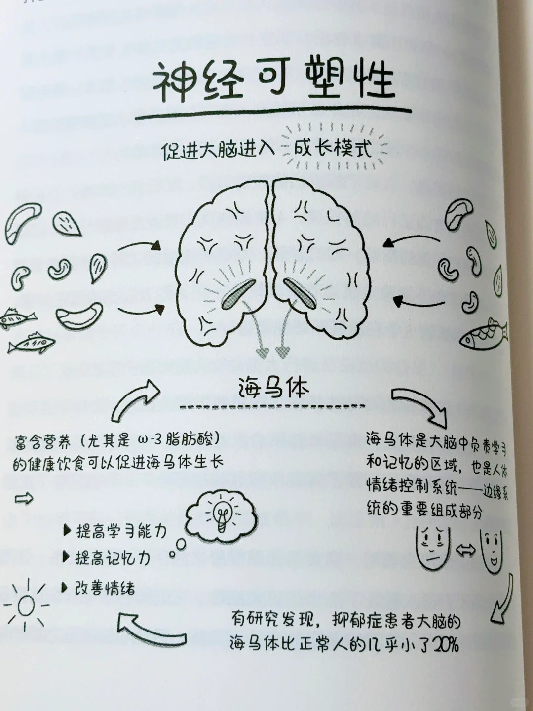 食物上的调整可以帮助重度抑郁恢复