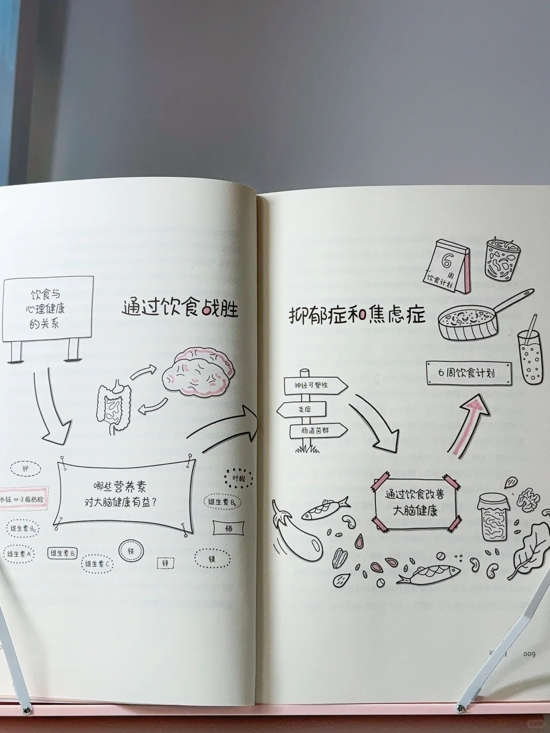 食物上的调整可以帮助重度抑郁恢复