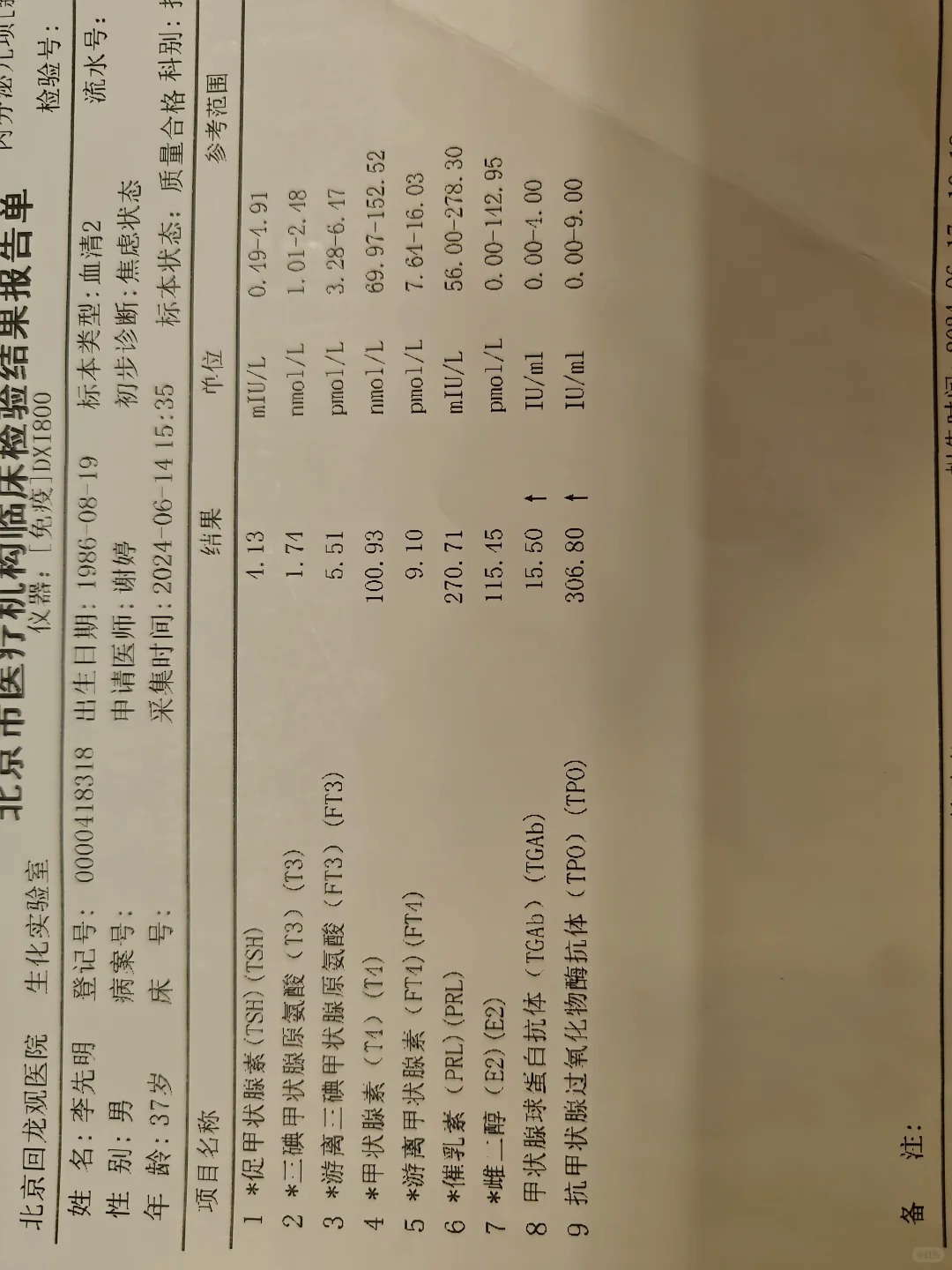 抑郁症与炎症相关，不饿不吃，饿了少吃。