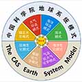 模式发展与应用