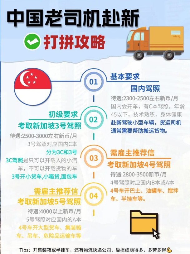 新加坡司机攻略.png