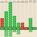 Can I use... Support tables for HTML5, CSS3, etc