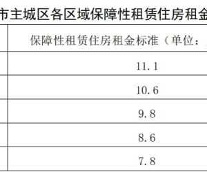 2024年邢台市中心城区住房保障政策问答（五）
