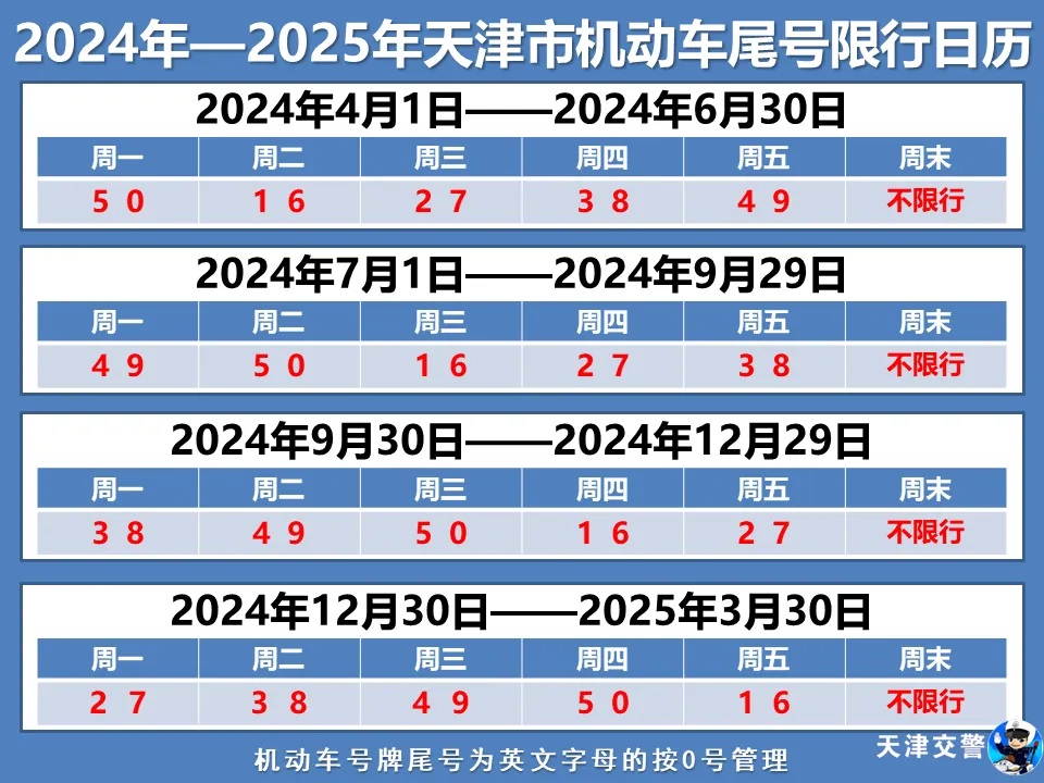 天津限行尾号2024年9月30日至2025年3月30日.jpg